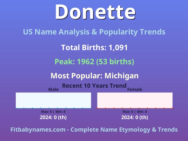 Infographic: Donette name meaning, origin, and popularity trends in the United States (US baby name analysis chart)