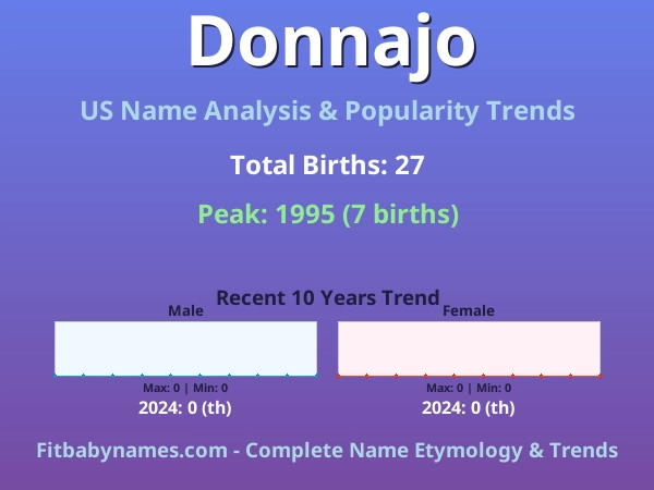 Infographic: Donnajo name meaning, origin, and popularity trends in the United States (US baby name analysis chart)