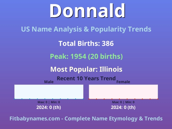 Infographic: Donnald name meaning, origin, and popularity trends in the United States (US baby name analysis chart)
