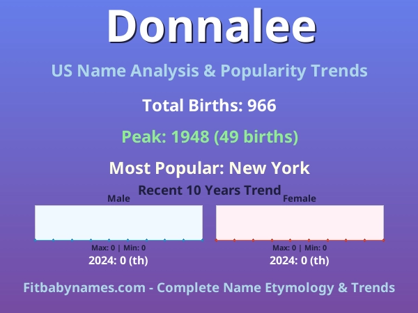 Infographic: Donnalee name meaning, origin, and popularity trends in the United States (US baby name analysis chart)