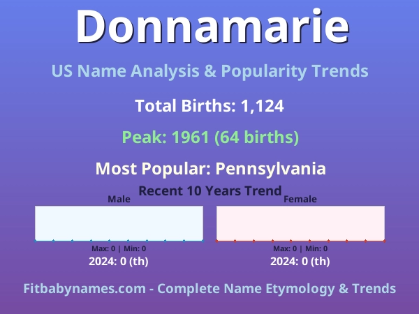 Infographic: Donnamarie name meaning, origin, and popularity trends in the United States (US baby name analysis chart)