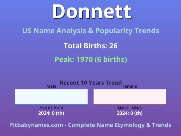 Infographic: Donnett name meaning, origin, and popularity trends in the United States (US baby name analysis chart)