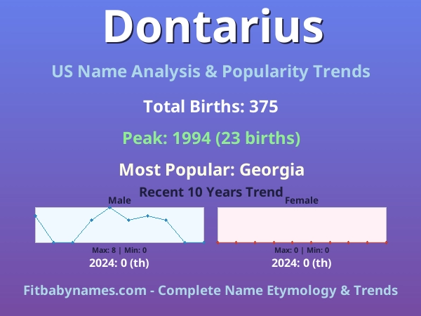 Infographic: Dontarius name meaning, origin, and popularity trends in the United States (US baby name analysis chart)