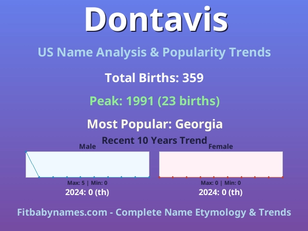Infographic: Dontavis name meaning, origin, and popularity trends in the United States (US baby name analysis chart)