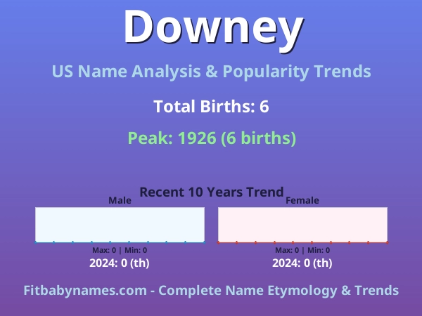 Infographic: Downey name meaning, origin, and popularity trends in the United States (US baby name analysis chart)