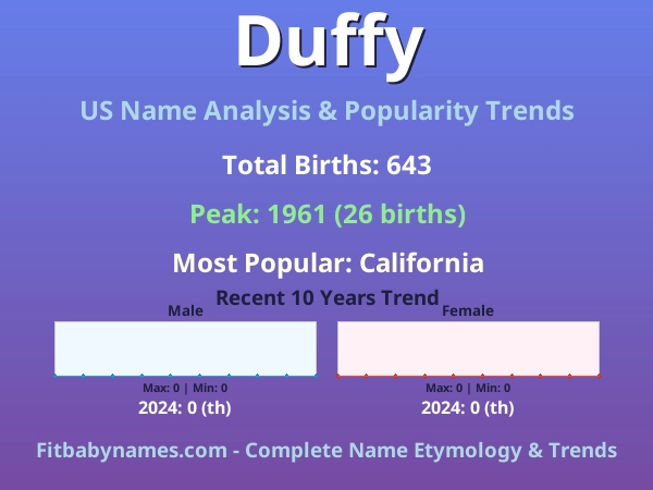 Infographic: Duffy name meaning, origin, and popularity trends in the United States (US baby name analysis chart)