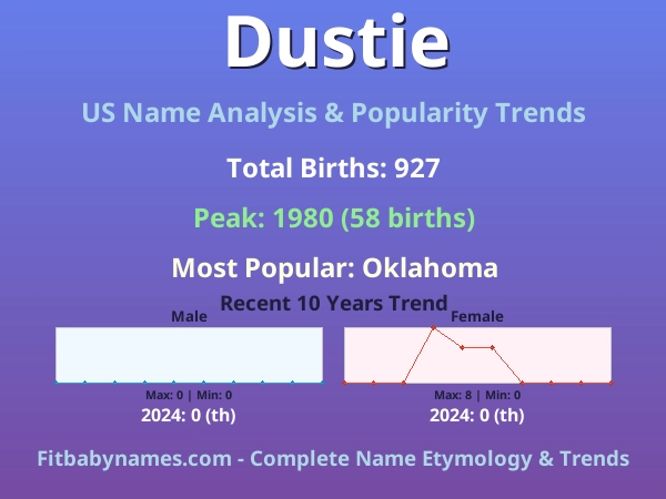 Infographic: Dustie name meaning, origin, and popularity trends in the United States (US baby name analysis chart)