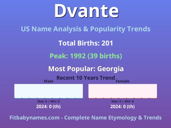Infographic: Dvante name meaning, origin, and popularity trends in the United States (US baby name analysis chart)