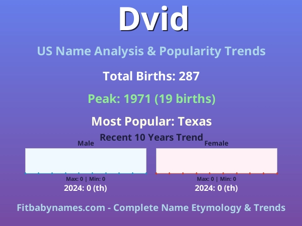 Infographic: Dvid name meaning, origin, and popularity trends in the United States (US baby name analysis chart)