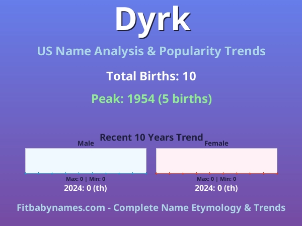 Infographic: Dyrk name meaning, origin, and popularity trends in the United States (US baby name analysis chart)