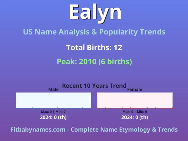 Infographic: Ealyn name meaning, origin, and popularity trends in the United States (US baby name analysis chart)