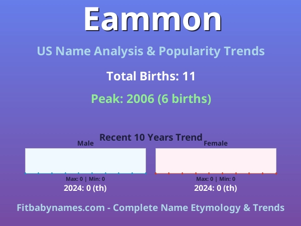 Infographic: Eammon name meaning, origin, and popularity trends in the United States (US baby name analysis chart)