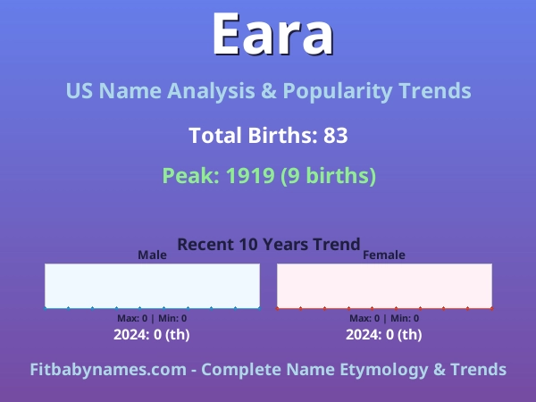 Infographic: Eara name meaning, origin, and popularity trends in the United States (US baby name analysis chart)
