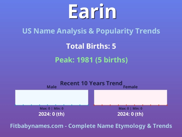 Infographic: Earin name meaning, origin, and popularity trends in the United States (US baby name analysis chart)