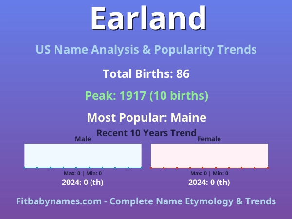 Infographic: Earland name meaning, origin, and popularity trends in the United States (US baby name analysis chart)