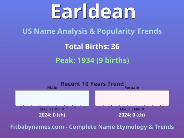 Infographic: Earldean name meaning, origin, and popularity trends in the United States (US baby name analysis chart)