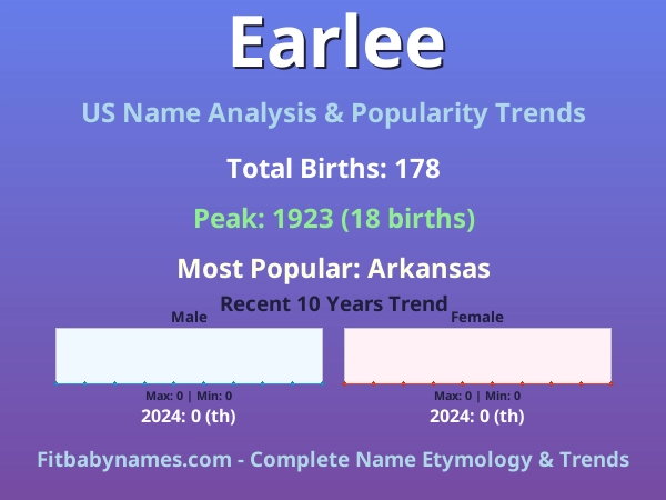 Infographic: Earlee name meaning, origin, and popularity trends in the United States (US baby name analysis chart)