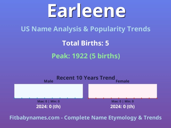 Infographic: Earleene name meaning, origin, and popularity trends in the United States (US baby name analysis chart)