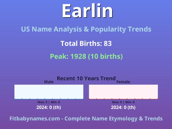 Infographic: Earlin name meaning, origin, and popularity trends in the United States (US baby name analysis chart)