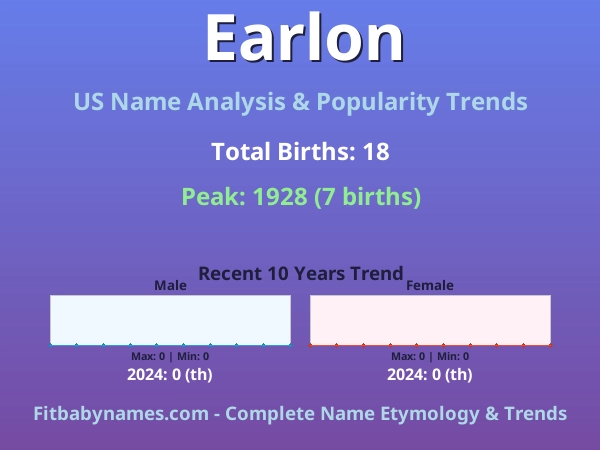 Infographic: Earlon name meaning, origin, and popularity trends in the United States (US baby name analysis chart)