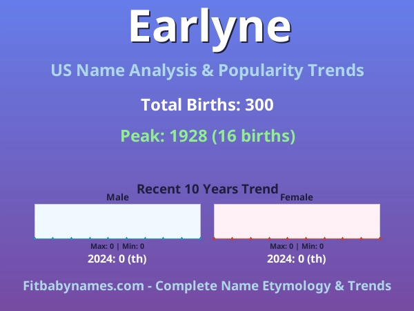 Infographic: Earlyne name meaning, origin, and popularity trends in the United States (US baby name analysis chart)