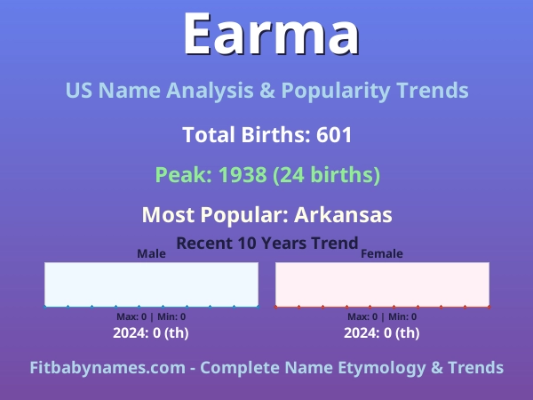 Infographic: Earma name meaning, origin, and popularity trends in the United States (US baby name analysis chart)