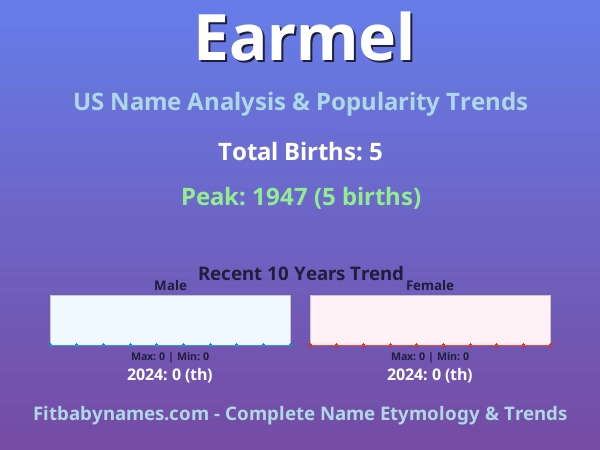 Infographic: Earmel name meaning, origin, and popularity trends in the United States (US baby name analysis chart)