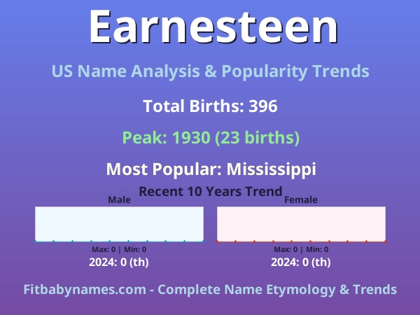 Infographic: Earnesteen name meaning, origin, and popularity trends in the United States (US baby name analysis chart)