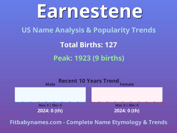 Infographic: Earnestene name meaning, origin, and popularity trends in the United States (US baby name analysis chart)