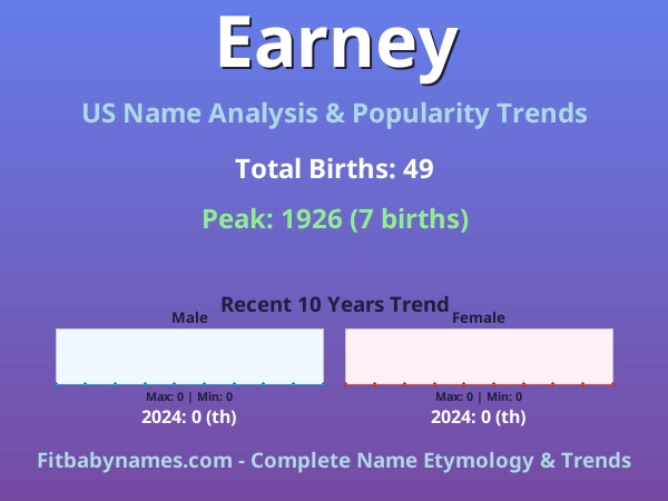 Infographic: Earney name meaning, origin, and popularity trends in the United States (US baby name analysis chart)