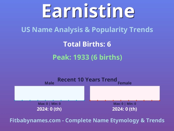 Infographic: Earnistine name meaning, origin, and popularity trends in the United States (US baby name analysis chart)