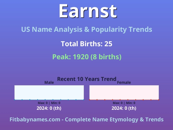 Infographic: Earnst name meaning, origin, and popularity trends in the United States (US baby name analysis chart)