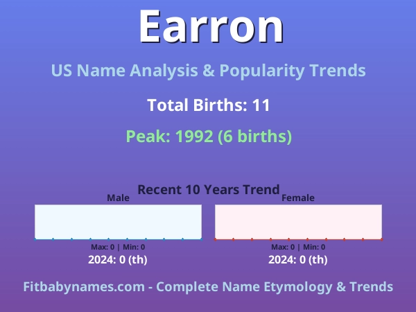 Infographic: Earron name meaning, origin, and popularity trends in the United States (US baby name analysis chart)