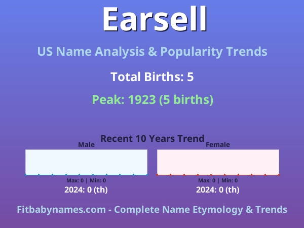 Infographic: Earsell name meaning, origin, and popularity trends in the United States (US baby name analysis chart)