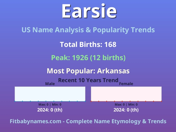 Infographic: Earsie name meaning, origin, and popularity trends in the United States (US baby name analysis chart)