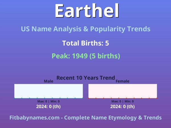 Infographic: Earthel name meaning, origin, and popularity trends in the United States (US baby name analysis chart)