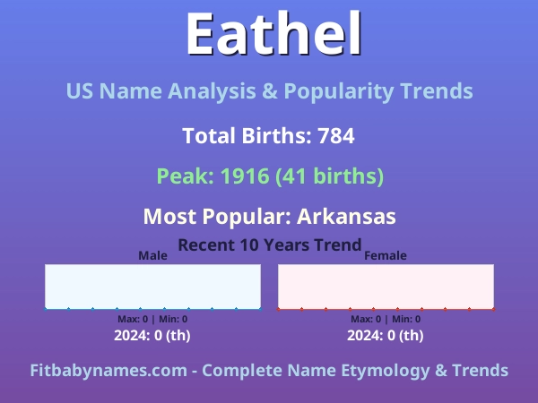 Infographic: Eathel name meaning, origin, and popularity trends in the United States (US baby name analysis chart)