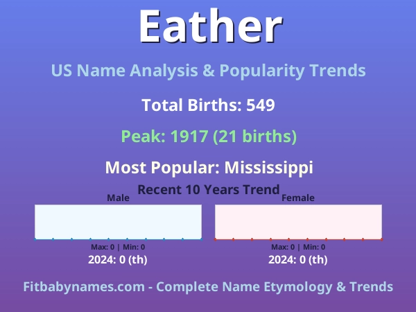 Infographic: Eather name meaning, origin, and popularity trends in the United States (US baby name analysis chart)