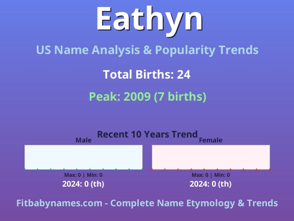 Infographic: Eathyn name meaning, origin, and popularity trends in the United States (US baby name analysis chart)