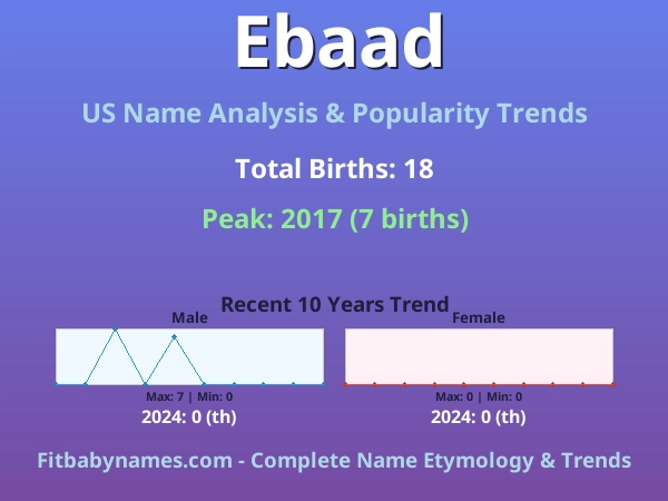Infographic: Ebaad name meaning, origin, and popularity trends in the United States (US baby name analysis chart)