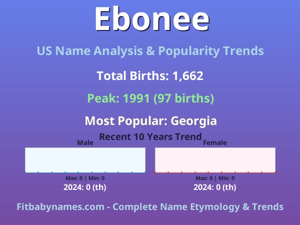 Infographic: Ebonee name meaning, origin, and popularity trends in the United States (US baby name analysis chart)