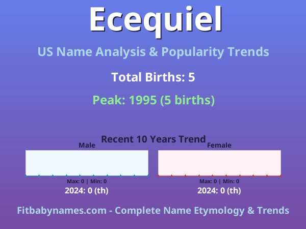 Infographic: Ecequiel name meaning, origin, and popularity trends in the United States (US baby name analysis chart)