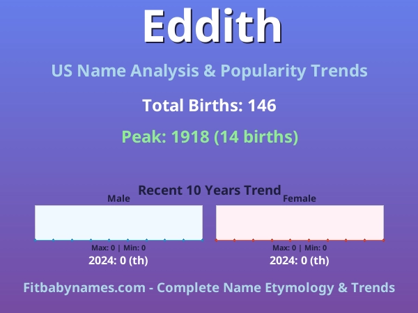 Infographic: Eddith name meaning, origin, and popularity trends in the United States (US baby name analysis chart)