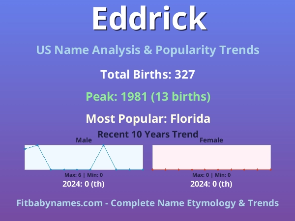 Infographic: Eddrick name meaning, origin, and popularity trends in the United States (US baby name analysis chart)