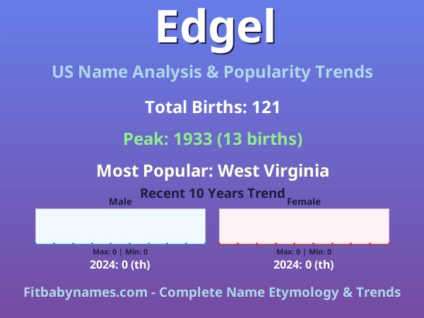 Infographic: Edgel name meaning, origin, and popularity trends in the United States (US baby name analysis chart)