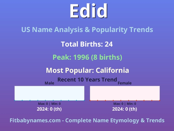 Infographic: Edid name meaning, origin, and popularity trends in the United States (US baby name analysis chart)