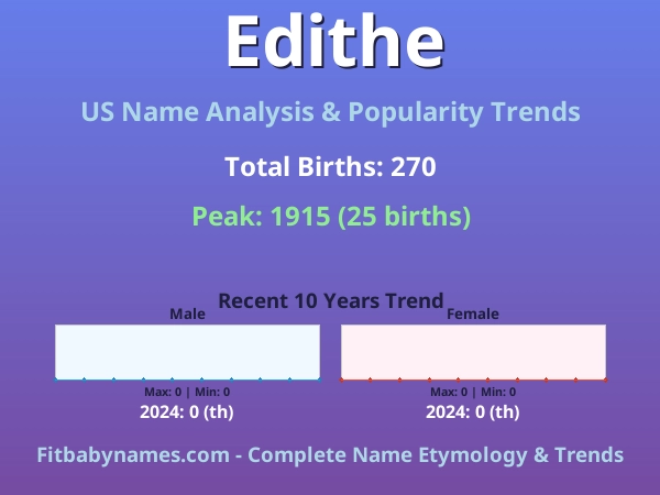 Infographic: Edithe name meaning, origin, and popularity trends in the United States (US baby name analysis chart)