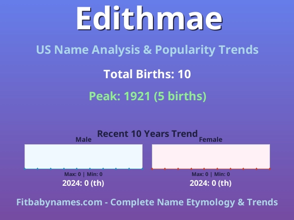 Infographic: Edithmae name meaning, origin, and popularity trends in the United States (US baby name analysis chart)