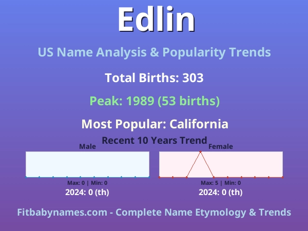 Infographic: Edlin name meaning, origin, and popularity trends in the United States (US baby name analysis chart)