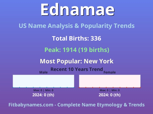 Infographic: Ednamae name meaning, origin, and popularity trends in the United States (US baby name analysis chart)